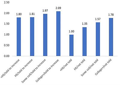 Self-Reported Patient Compliance With Physician Advised Lifestyle Behavior Changes Among Adults With Musculoskeletal Conditions